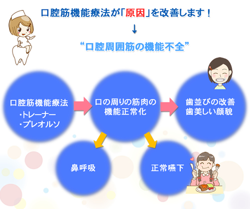 悪習癖の改善 悪習癖の改善